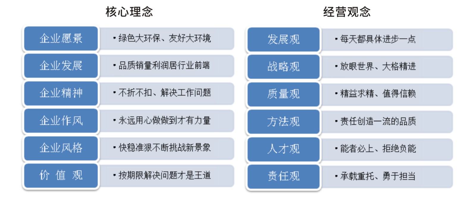 企業(yè)文化